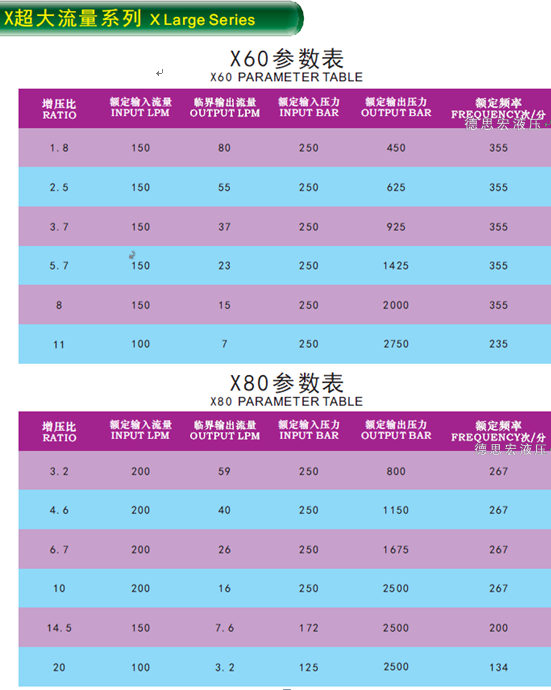 液壓增壓閥，液壓增壓器