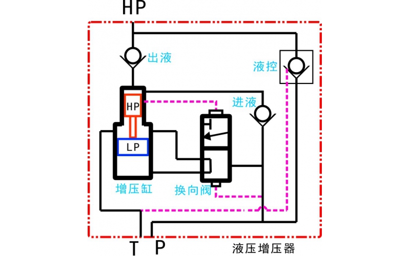 液壓增壓閥工作原理